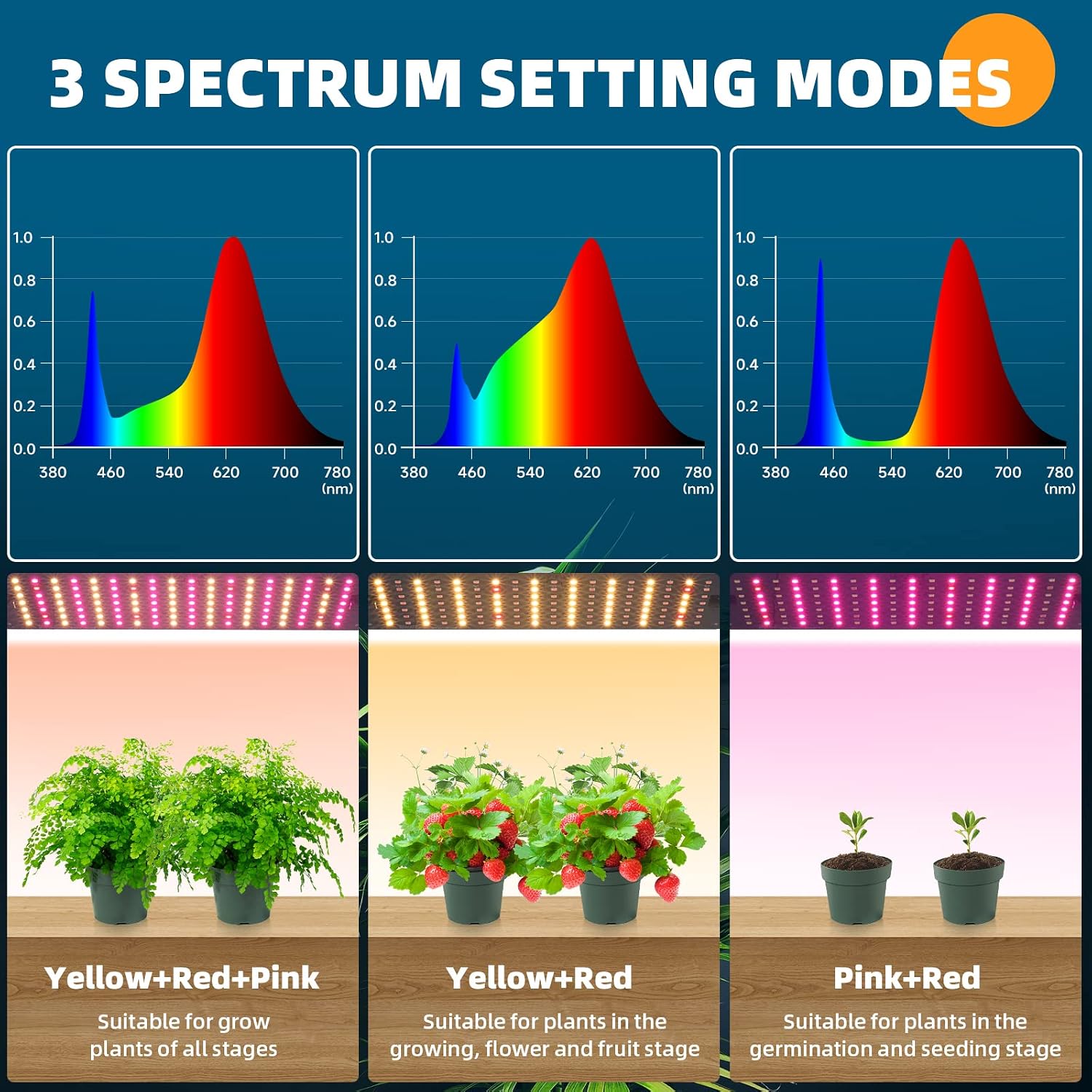 Grow Lights for Indoor Plants, 2 x 10W Ultra-Thin Grow Light Panel | Full Spectrum, with 3/6/12H Auto On/Off Timer