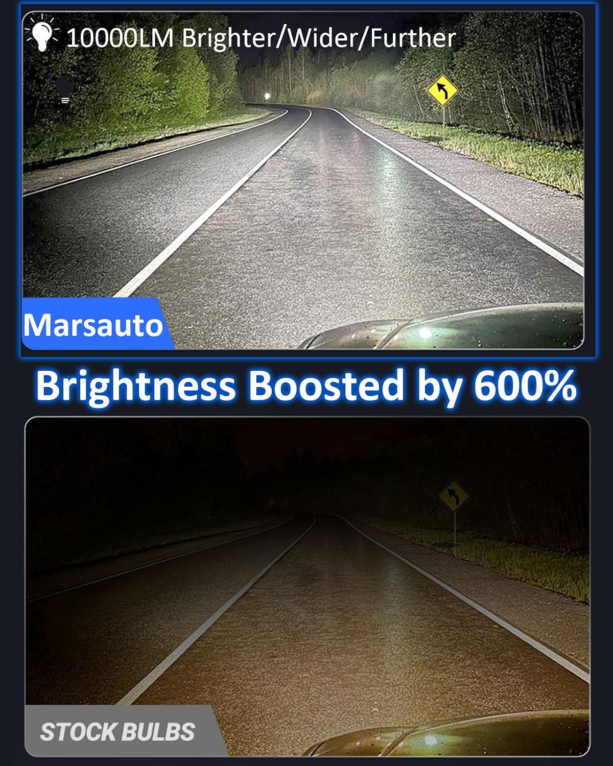 H11 H16 H8 Led Fog Light Bulb 12,000LM, 1:1 Size 360° Illumination H16 H8 Fog Lights Led, 600% Bright Strong