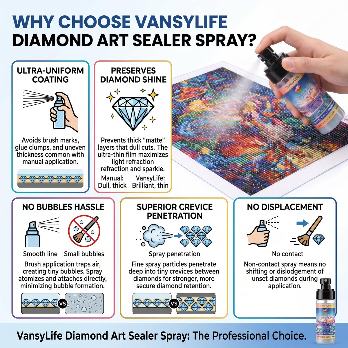 Diamond Art Sealer Spray, 30 Minutes Fast Drying (1 Pack)