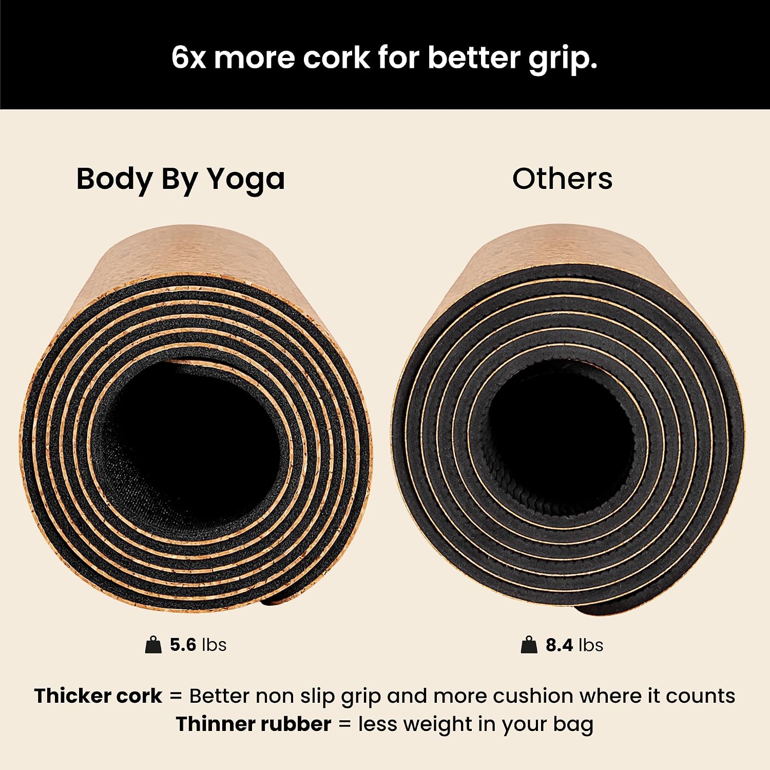 Luxury Cork Yoga Mat - Non Slip, Extra Thick Grip. Thicker, Longer, and Wider for More Comfort and Support. Tough