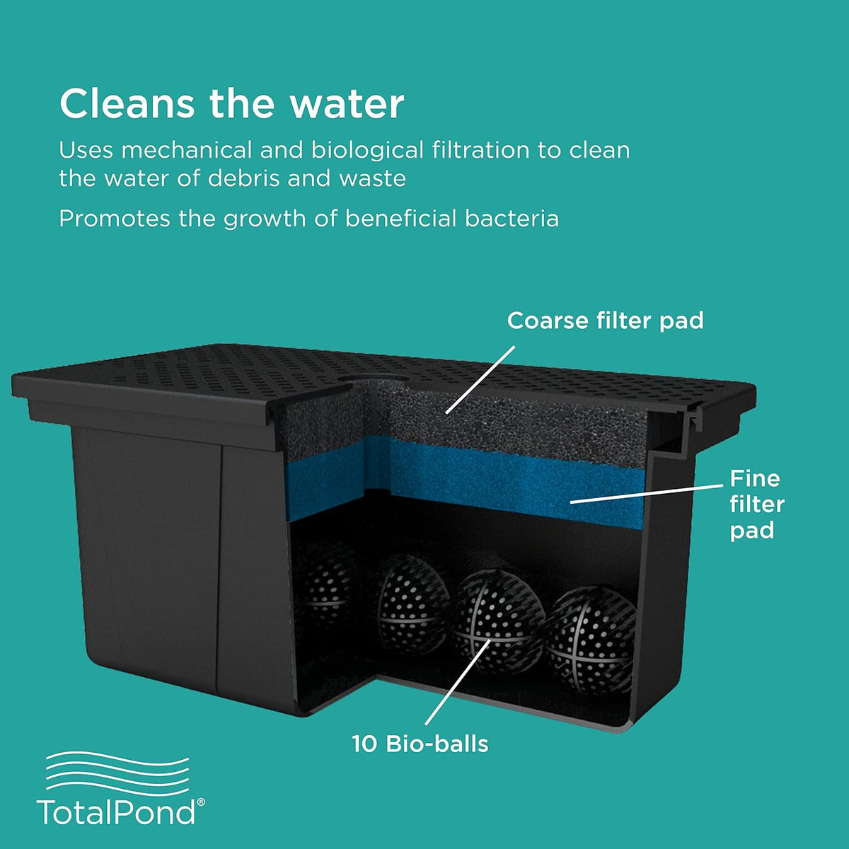 Pump Filter Box, Submersible Pump Protection up to 800 GPH, Anti-Clogging, Sturdy & Impact-Resistant