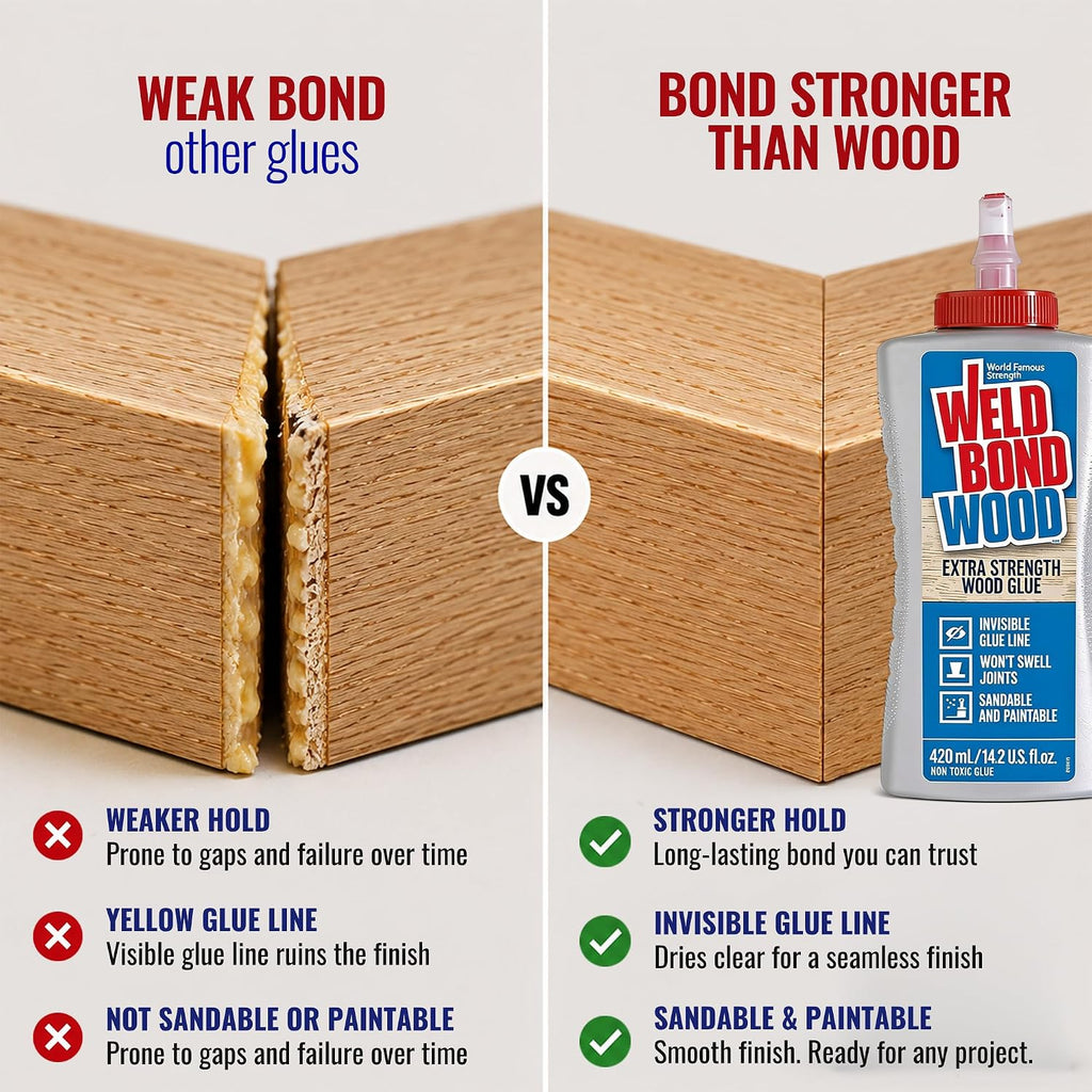 Extra Strength Wood Glue for Woodworking, Furniture Repair & DIY Projects - Non-Toxic, Invisible Line, Sandable &