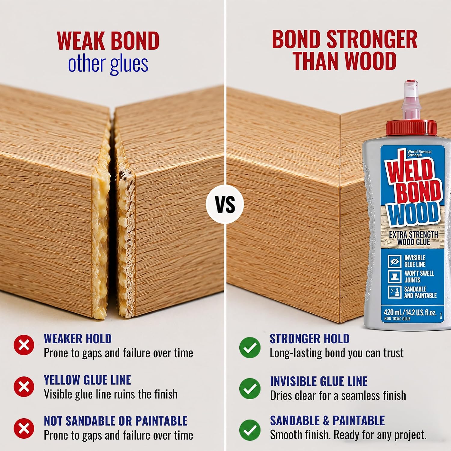 Extra Strength Wood Glue for Woodworking, Furniture Repair & DIY Projects - Non-Toxic, Invisible Line, Sandable &