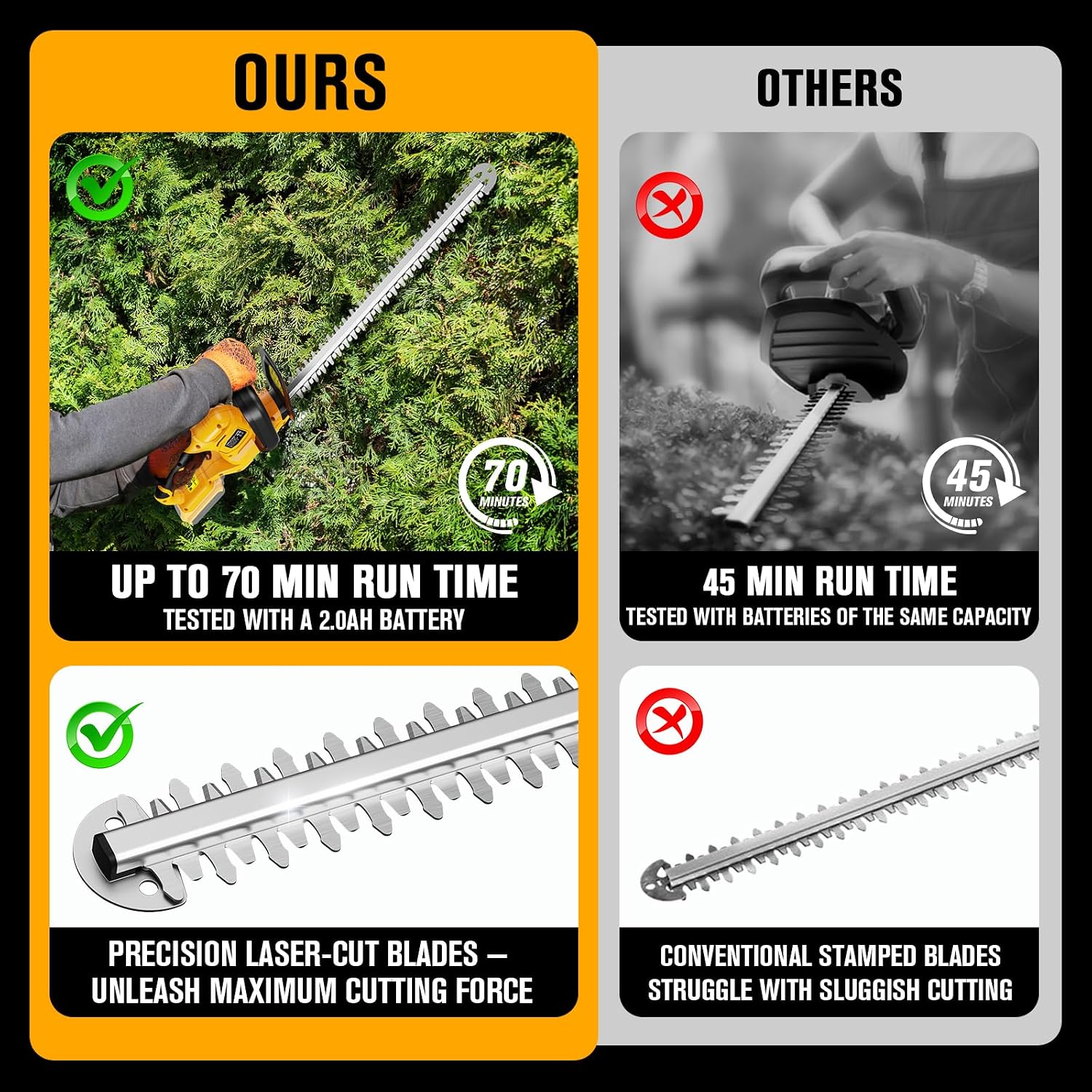 Hedge Trimmer Cordless Compatible with Dewalt 20V MAX Battery | 22" Electric Hedge Trimmer Cordless, Battery Powered