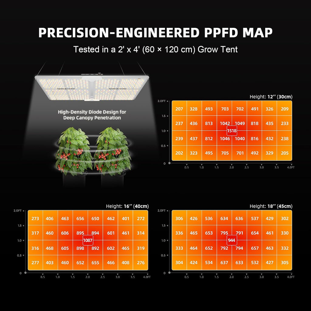 2x4 SF2000 200W Complete Grow Tent Kit with GGS Auto Control | Full Spectrum Dimmable LED Grow Light, 24"x47"x71"