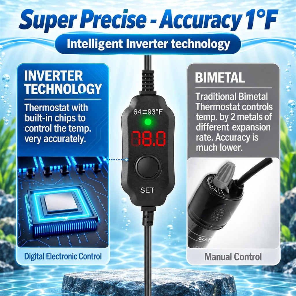 Aquarium Heater 15W Fish Tank Heater for 1-3 Gallon Tanks