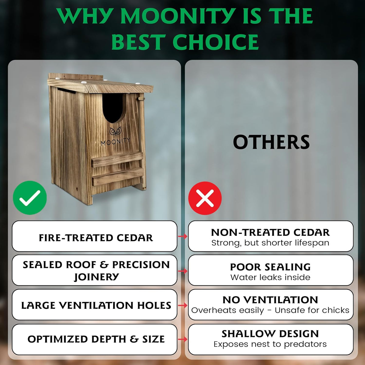 Fire-Treated Cedar Owl House – 14" x 9" x 9" All-Season Nesting Box for Screech, Kestrel & More – Durable