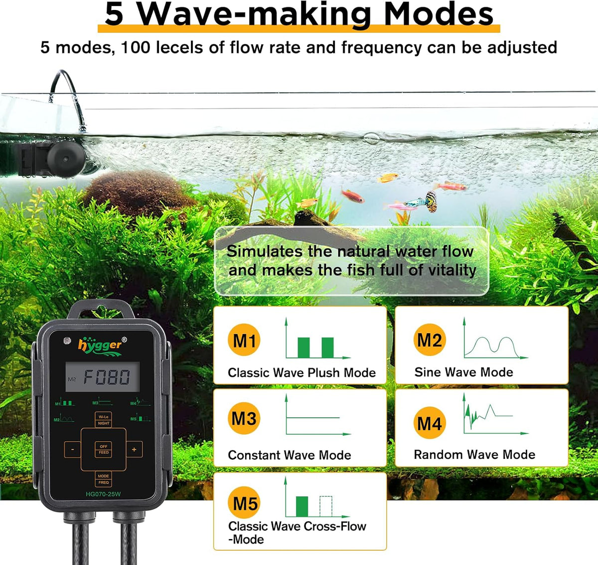 Aquarium Wave Maker, 18W Adjustable Cross Flow Pump with LED Display Controller, Magnetic DC 24V Aquarium Powerhead