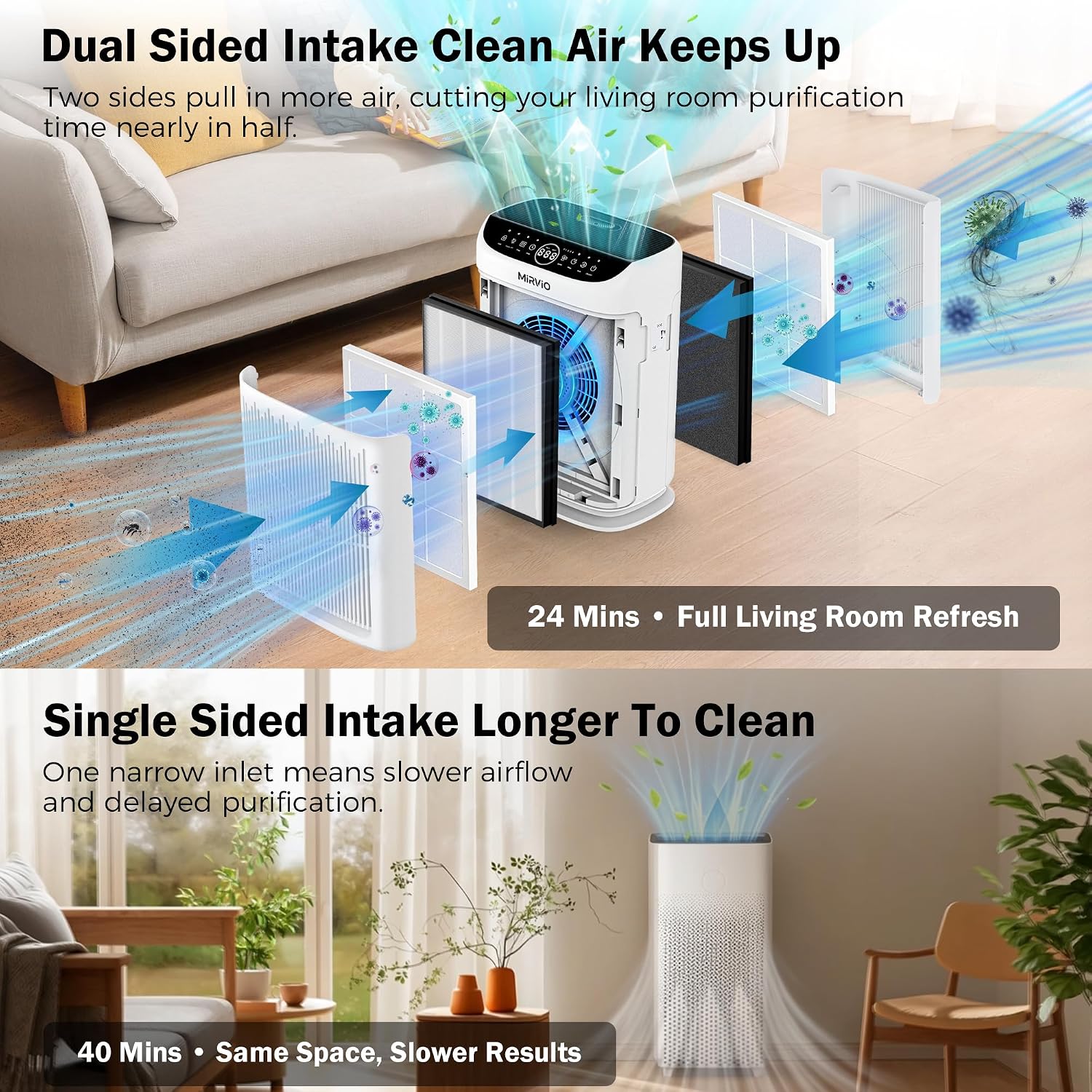 Air Purifiers for Home Bedroom Large Room Up to 3000 Ft², HEPA Air Cleaner with Washable Double-Side Filter, PM2.5