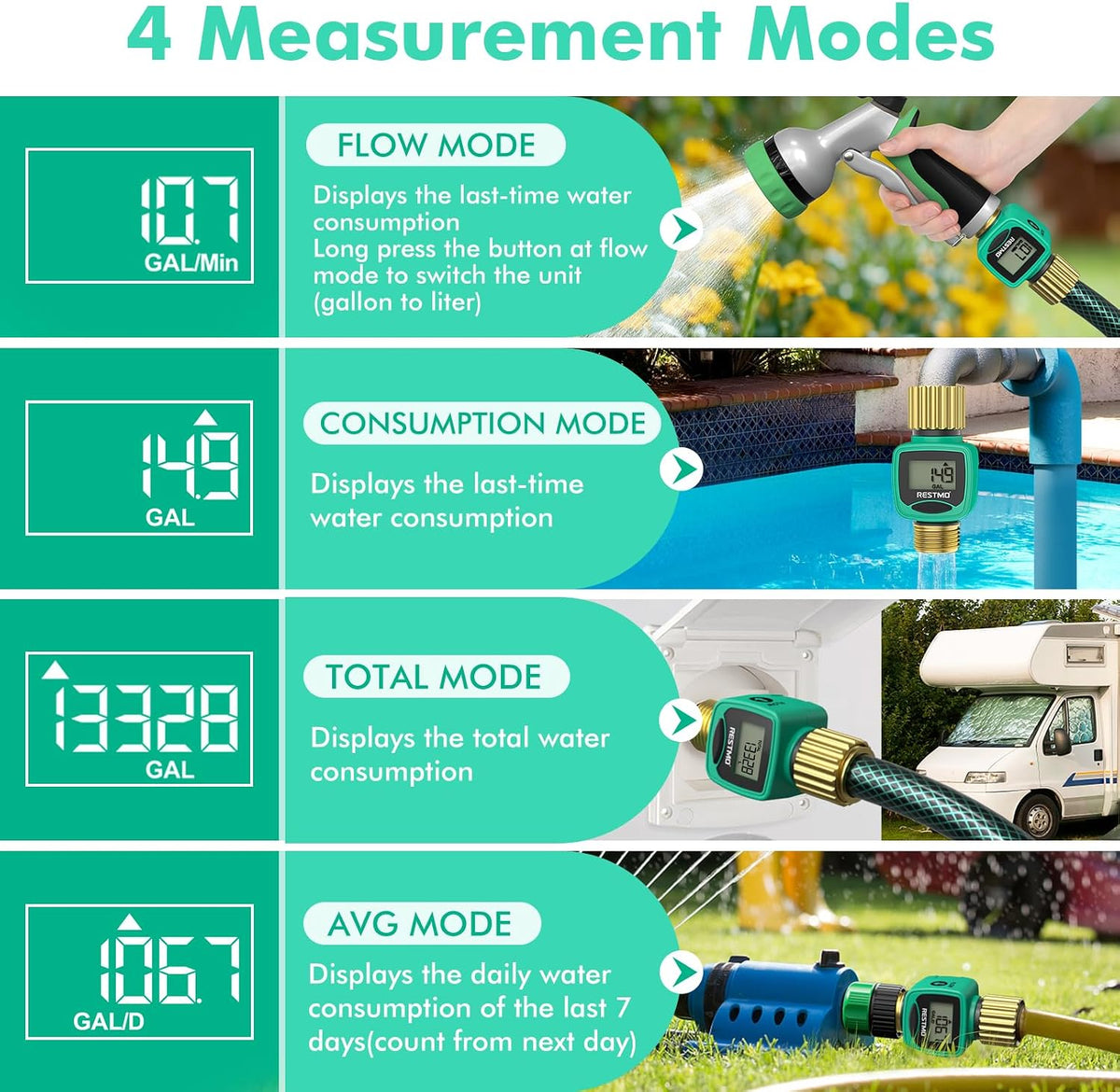 RESTMO Heavy Duty Water Flow Meter with Brass Inlet & Outlet