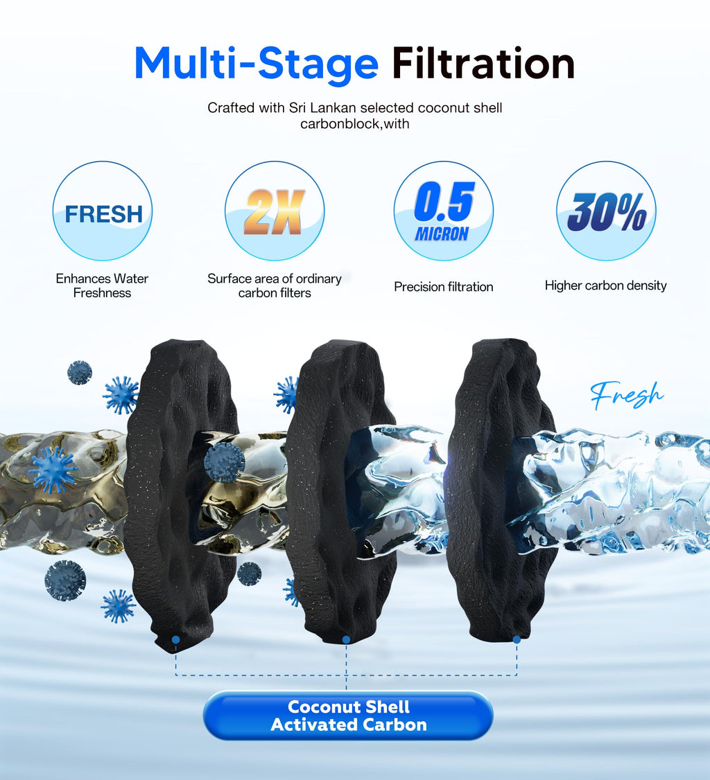 DA29-00020B Water Filter Replacement for Samsung HAF-CIN/EXP, HAF-CIN