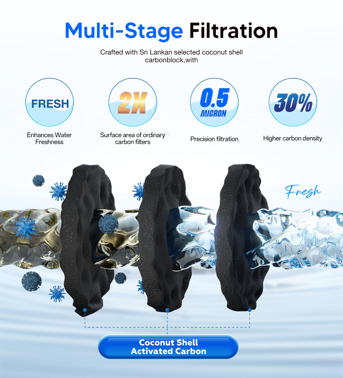 DA29-00020B Water Filter Replacement for Samsung HAF-CIN/EXP, HAF-CIN