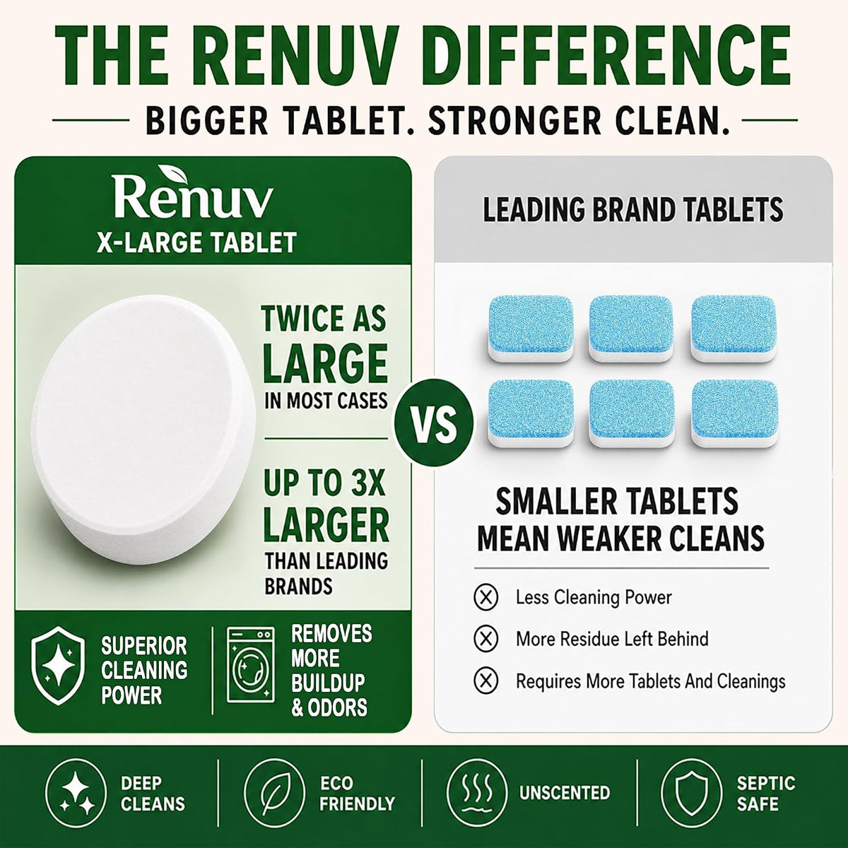 Heavy Duty Washing Machine Cleaner & Descaler, 12 XL Tablets