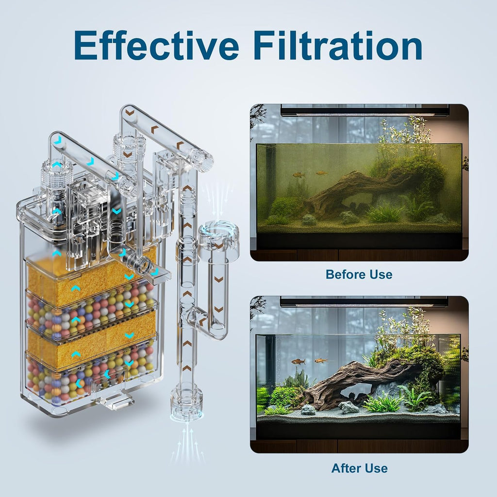 Hang-On-Back Aquarium Filter (8W, 14-26 Gal)