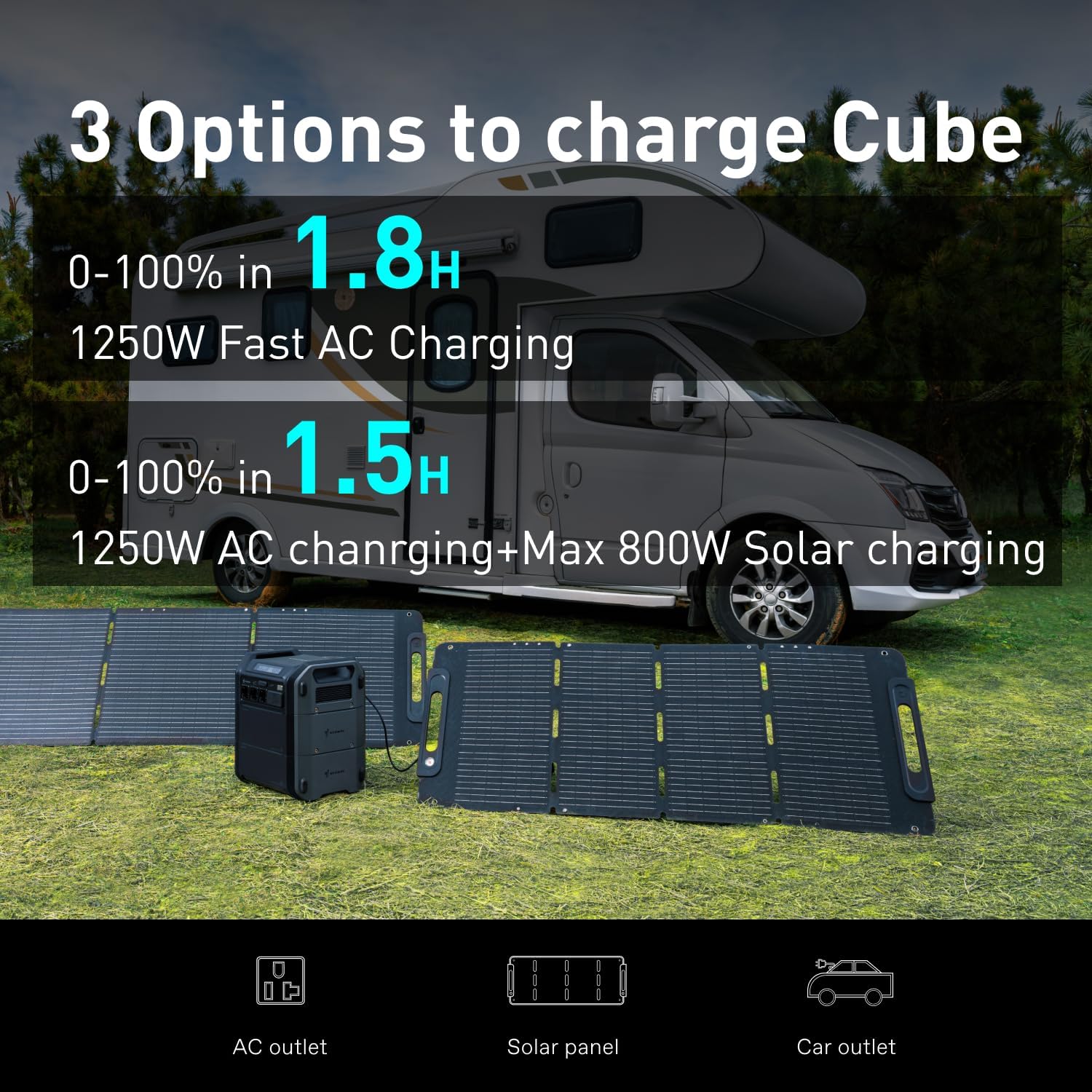 Portable Power Station Cube 2000, 2200W AC Outlets, 2048Wh LiFePO4 Battery, Expandable Battery Capacity up to 5kWh