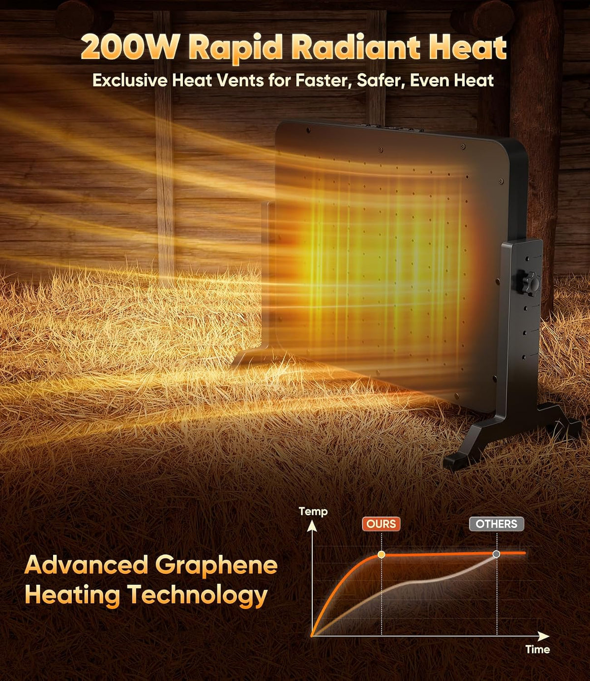 Smart Chicken Coop Heater, 200W Radiant Heat Panel, Adjustable Temp & Timer
