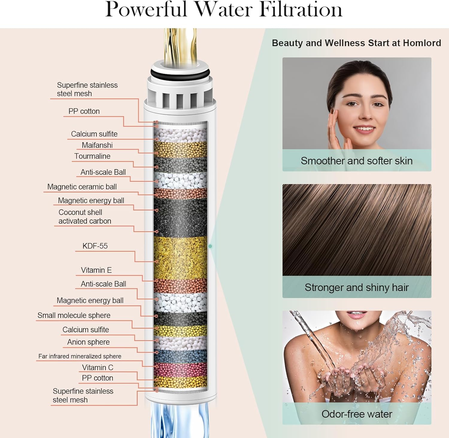 Filtered Shower Head with Handheld Matte Black - High Pressure 6 Modes, 120 Anti-clog Nozzles, Detachable Showerhead
