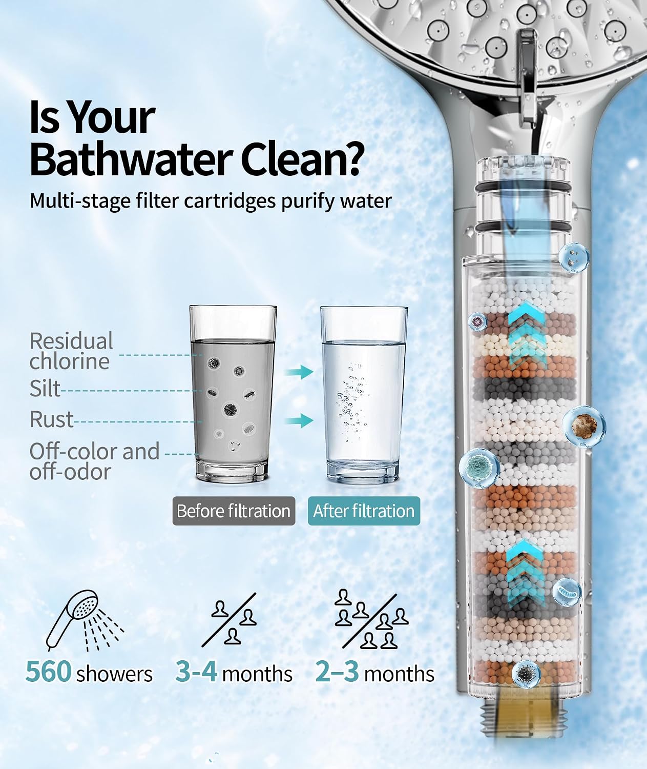 Filtered Shower Head with Handheld High Pressure 9 Spray Mode Showerhead Detachable Shower Head Water Softener
