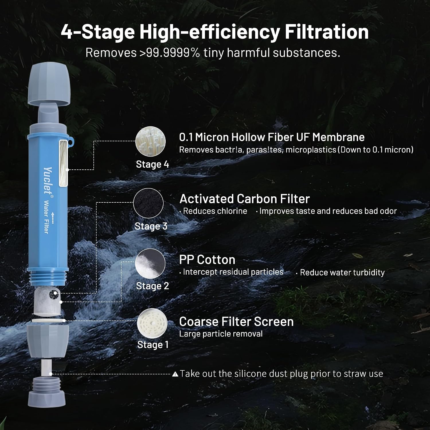 Gravity Water Filter System w/ 2-Gal Bag & 0.1-Micron Filter Straw | Gravity-Fed Water Filtration System Water