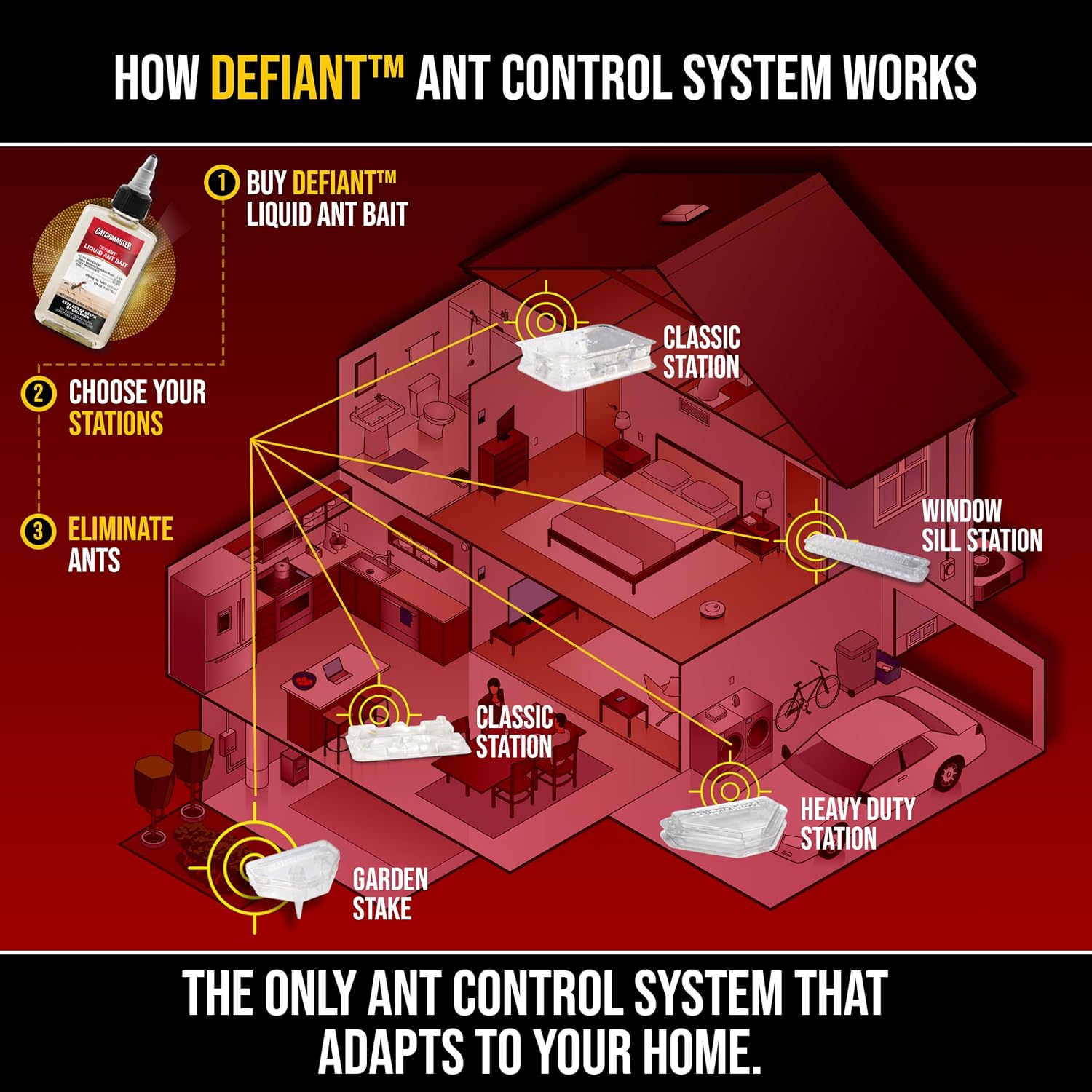 Defiant Premium Liquid Ant Killer, 1-Year Supply, Kills the Queen and Colony, No Mess Precision Bottle, Sugar Ant
