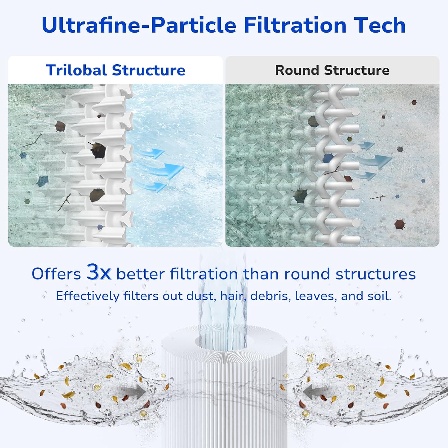 Type B Pool Filters Cartridge Compatible with Intex 2500 GPH Above-Ground Filter Pump, Replaces Intex 29005E Easy Set
