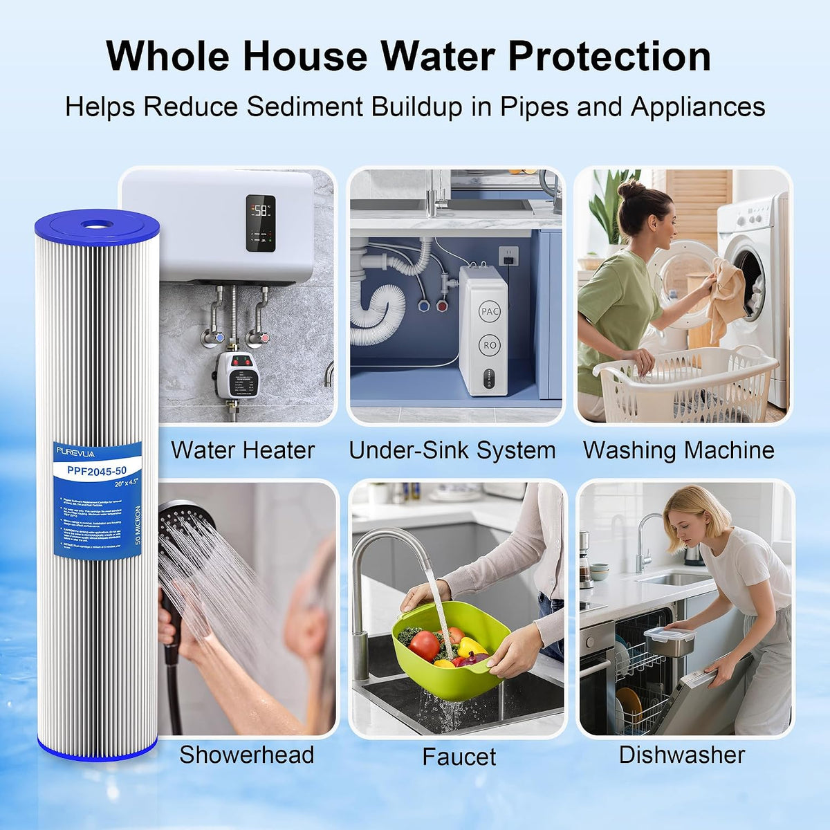 20" x 4.5" Pleated Sediment Water Filter Cartridge 50 Micron 2-Pack