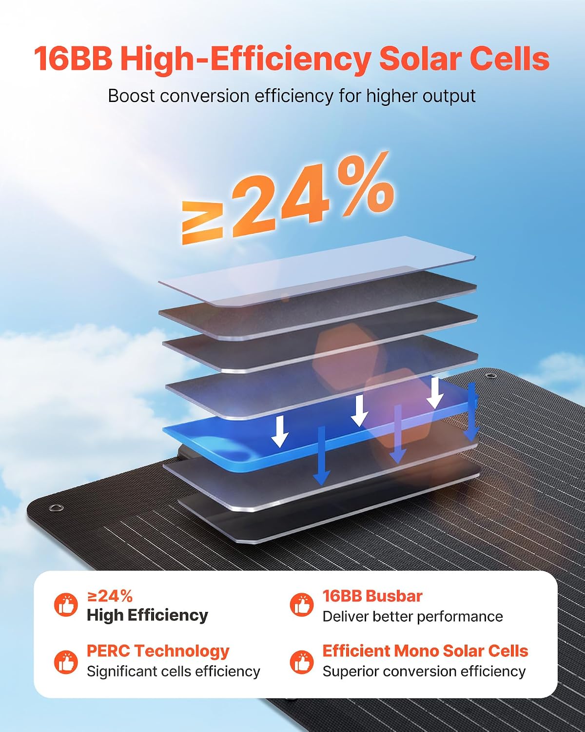 100W Foldable Solar Panel, 24% High-Efficiency Portable Monocrystalline Solar Panel Charger with MC4 Output, USB-A
