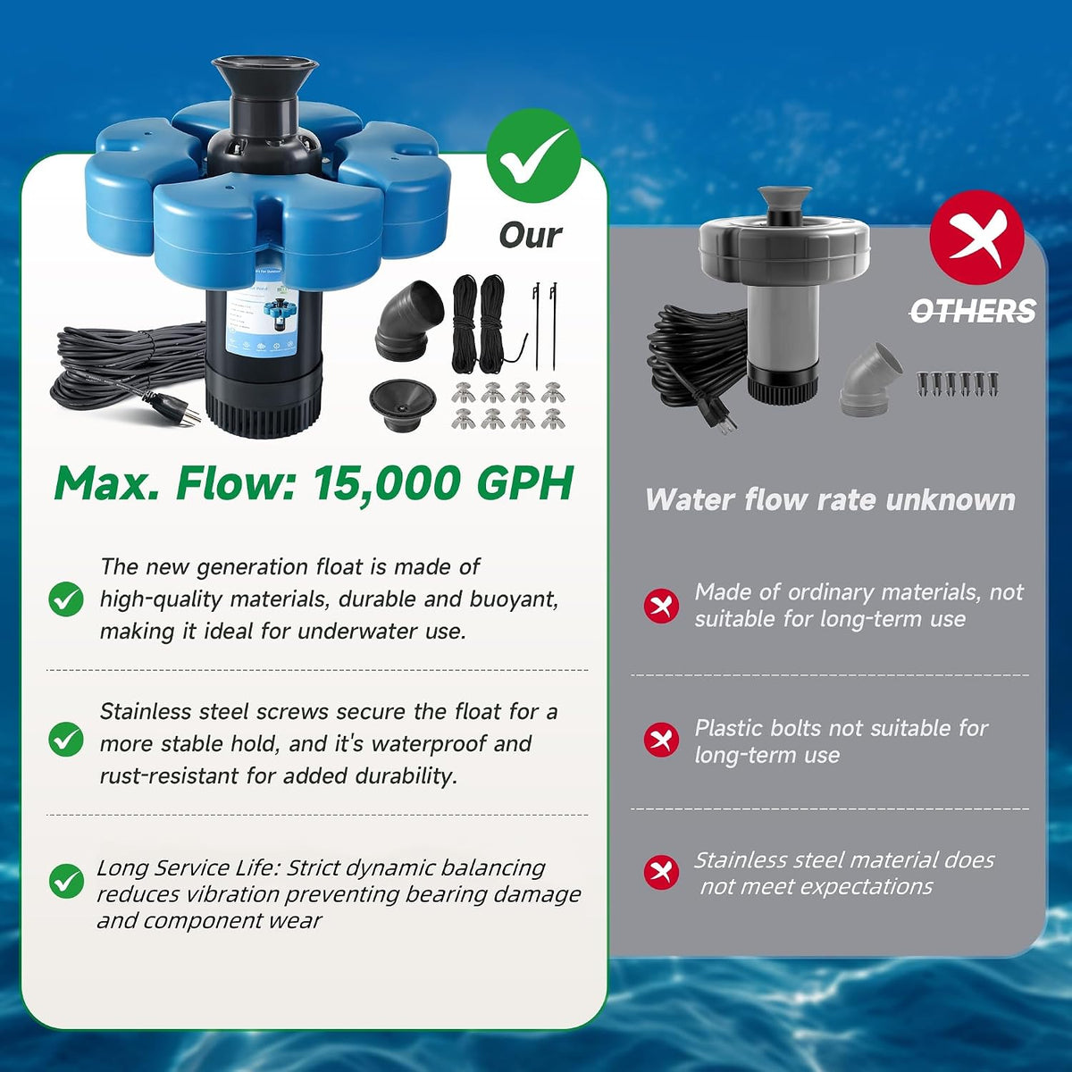 Pond Fountain Aerator, 1HP 110V 15000 GPH Fountain Pump, Fully Automatic Powerful Lake Floating Fountain, 100 FT