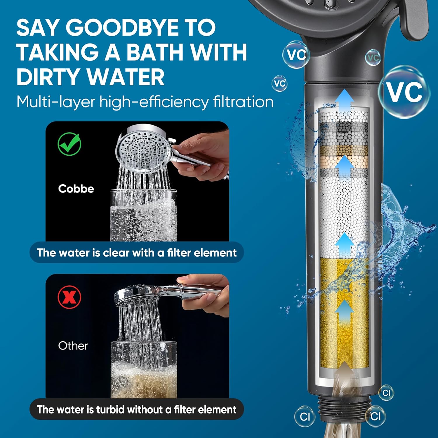 Filtered Shower Head with Handheld, Water Softener for Hard Water | High Pressure 6 Spray Mode Showerhead with