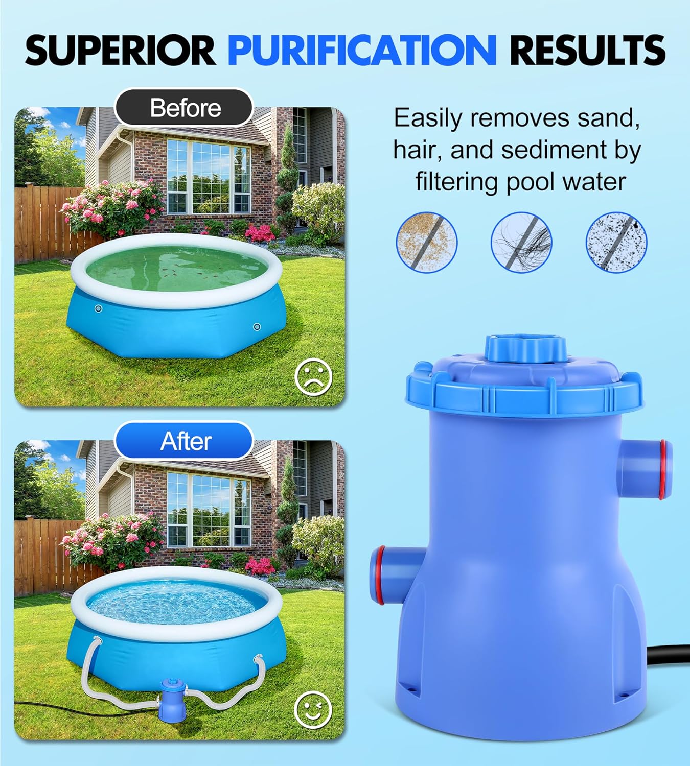 300GPH Pool Filter Pump for Small Above Ground Pools, Promoted Water Circulation & Filtration, Fits Type-I Filter