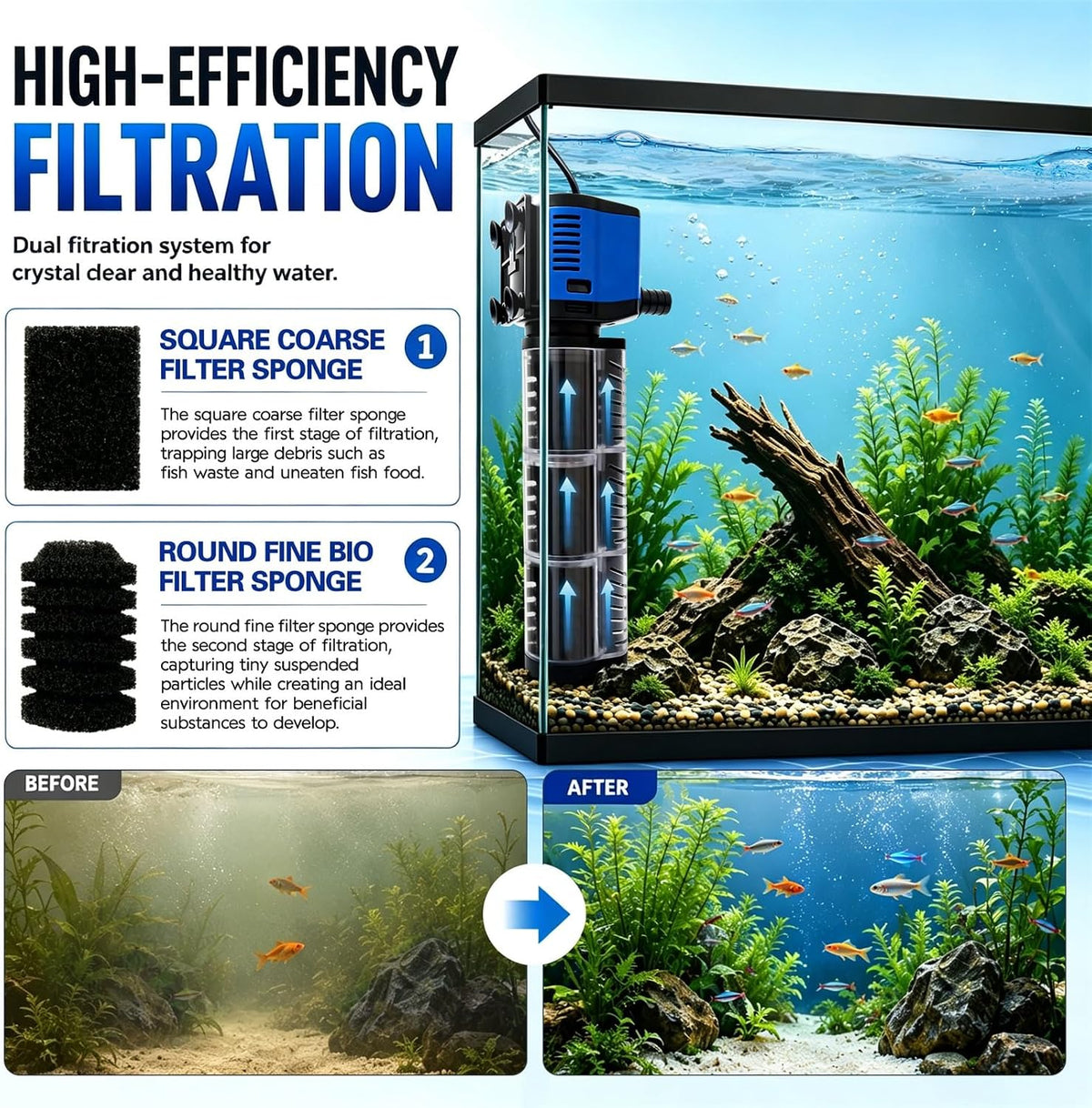 Aquarium Filter, 265GPH 14W Internal Modular Fish Tank Filter