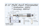 Shars 0-1" Multi Anvil Micrometer, .0001" Graduation 303-2304 P