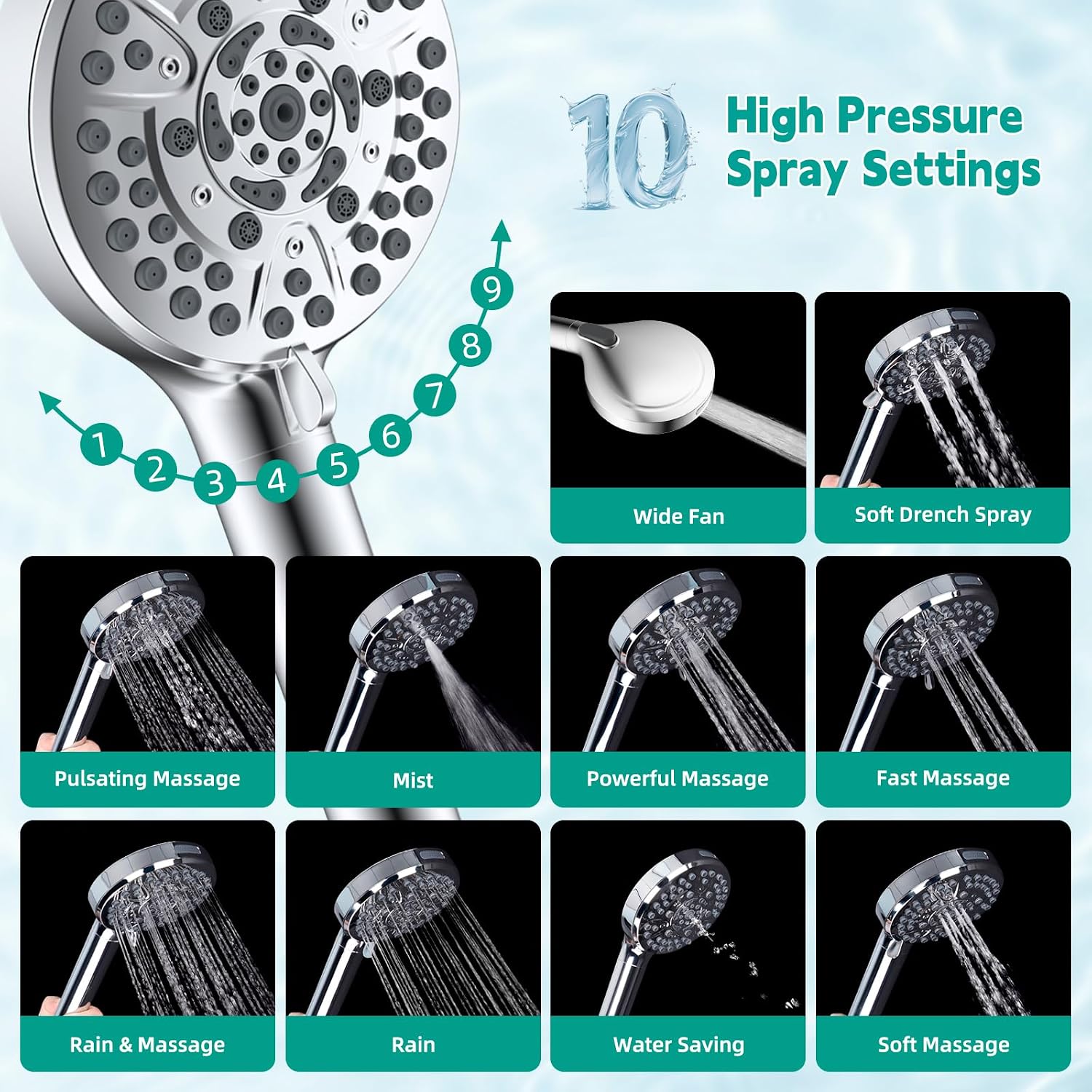 High Pressure 10 Spray Filtered Handheld Shower Head, Chrome | Showerhead with Water Softener Filter for Hard Water