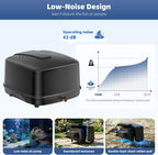 Pond Aerator, Ultra Quiet 43dB 635GPH Pond Air Pump Kit for Ponds