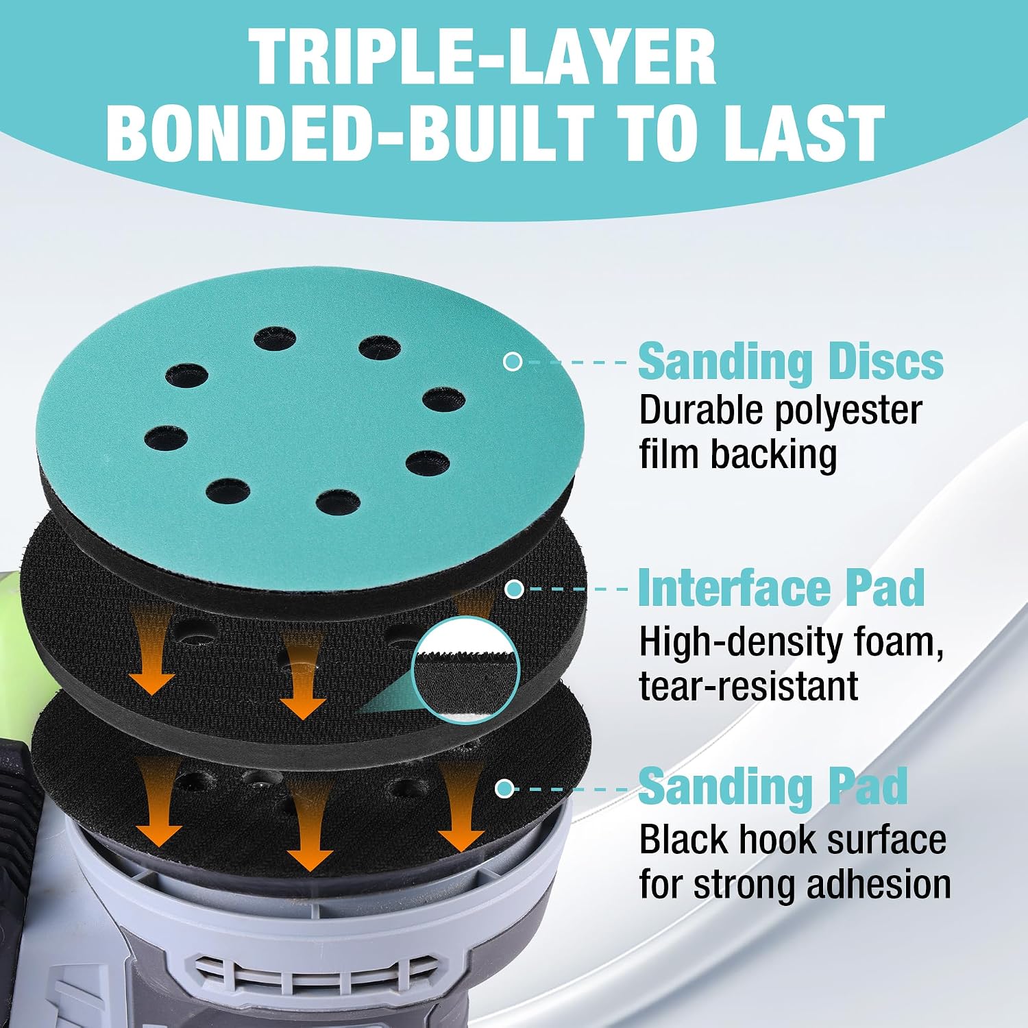 5 Inch Orbital Sander Interface Pads and Sanding Discs | 3 Foam Buffer Pads & 3 Grit Sandpaper (80/120/240), 8-Hole