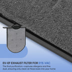 6 Pack Pre-Motor Filters Compatible with EyeVac and NeoVac Series