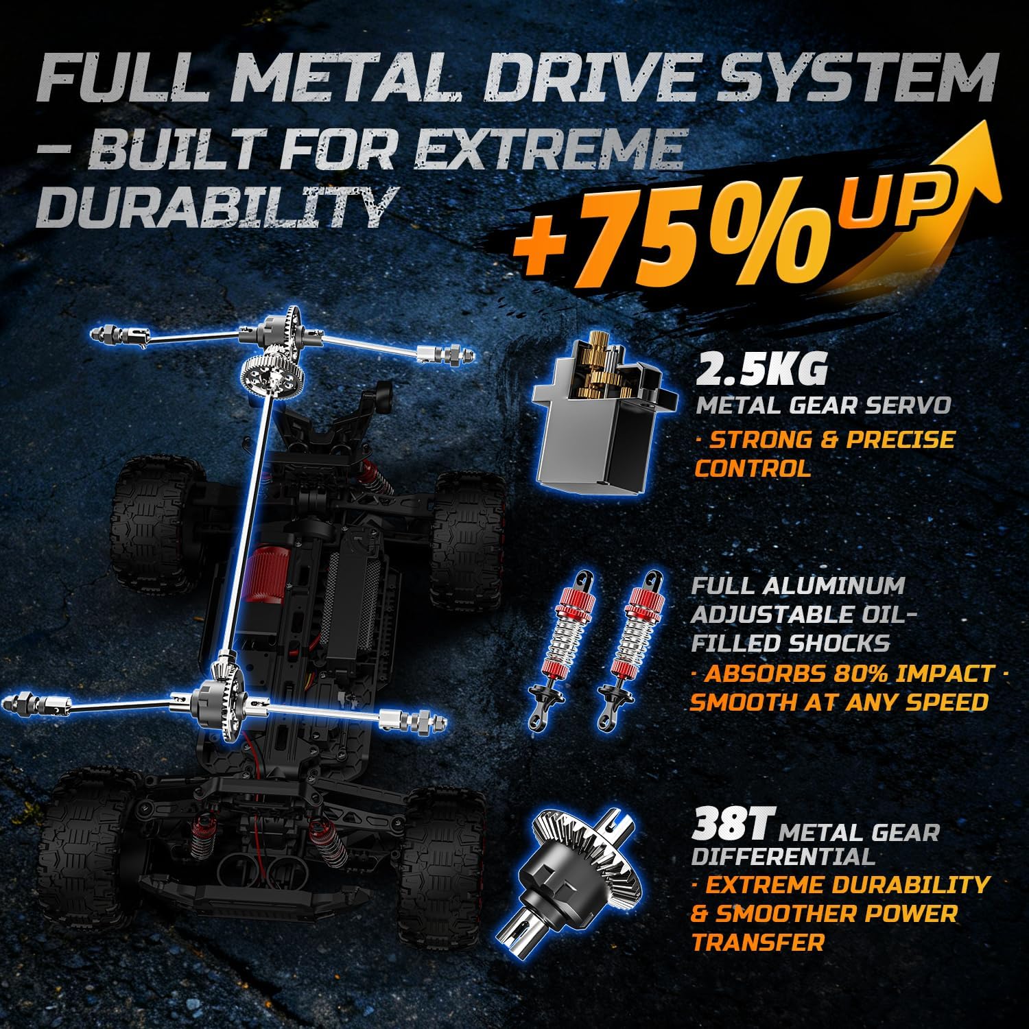 1:10 Fast Brushless RC Car for Adults, 60+ KMH, 2 x 3S Batteries | High Speed 4WD Off-Road Remote Control Truck with