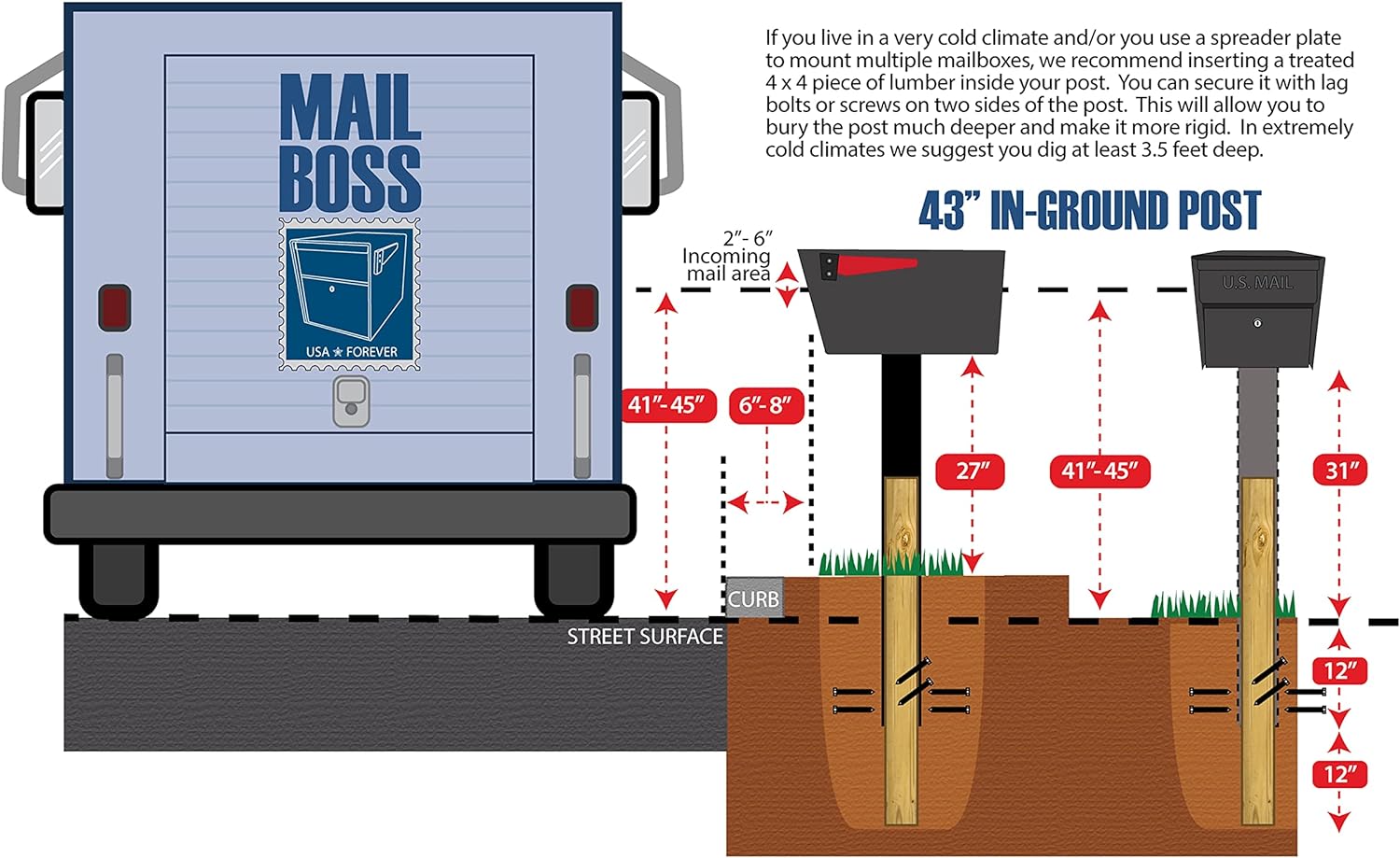 In-Ground Heavy Duty Steel Mailbox Post for Mail Boss Mailboxes | Rot-proof alternative to wood posts, powder-coated