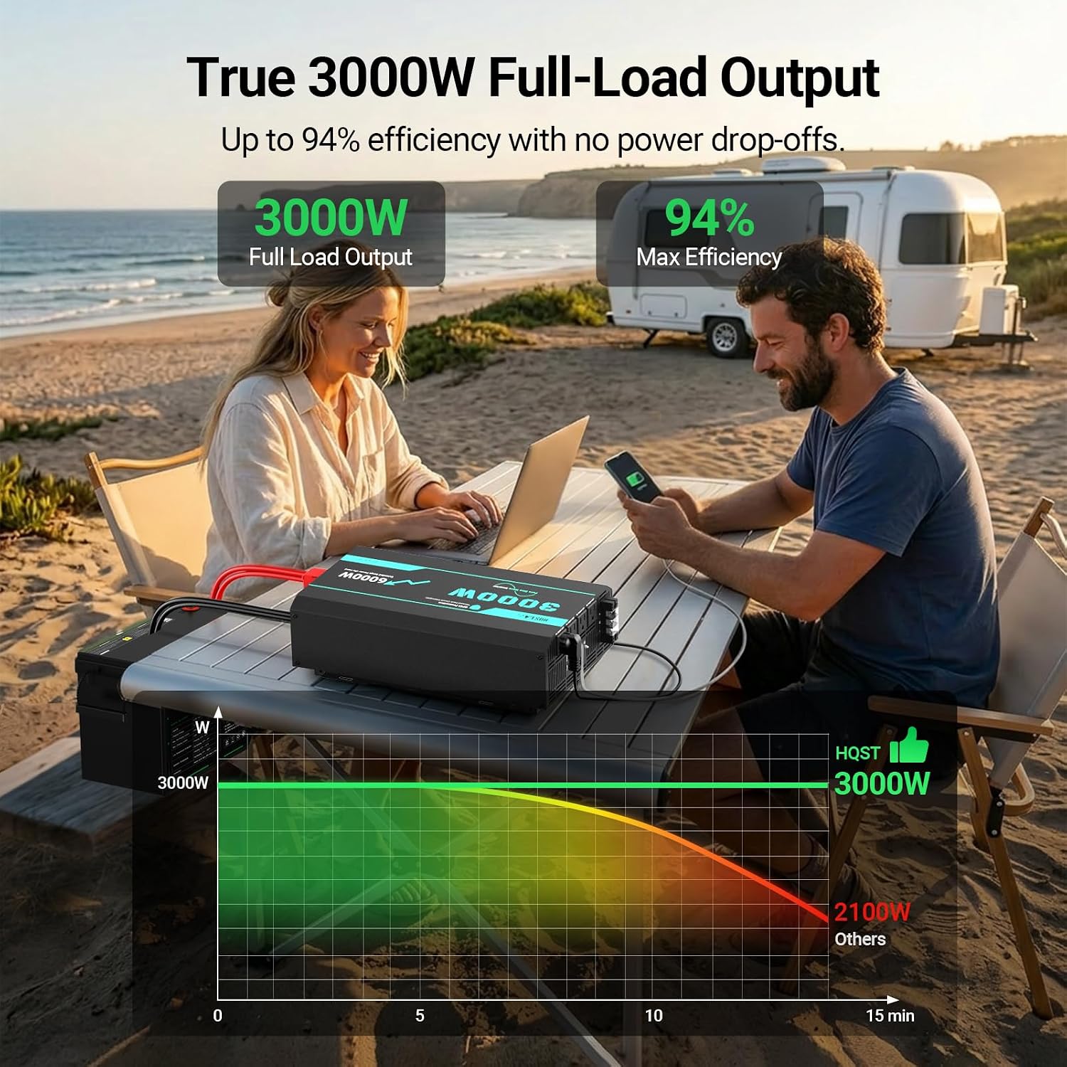 3000W Pure Sine Wave Inverter, 12V to 110V, 6000W Surge, LCD Remote | 5s Boost Function, GFCI Protection, 94%