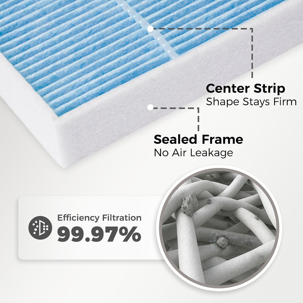 Engine Air Filter&Cabin Air Filter Combo Fits Jeep Grand Cherokee 3.6L 5.7L 6.4L 2011-2021/Dodge Durango 3.6L 5.7L