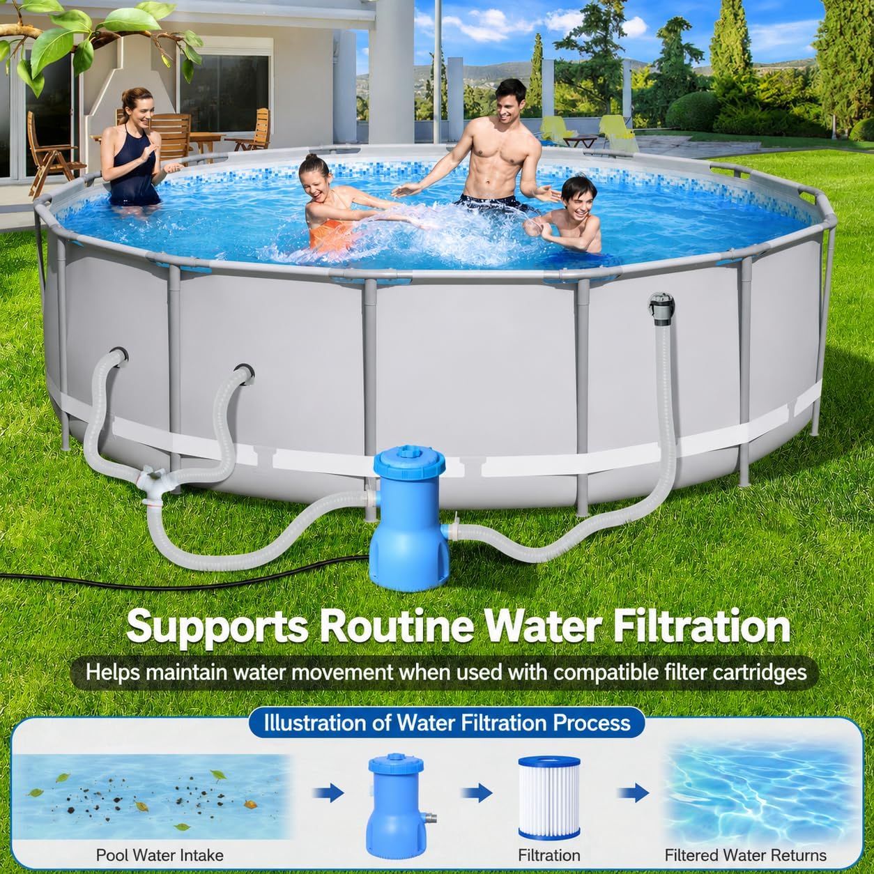 530 GPH Above Ground Pool Filter Pump, ETL Certified Cartridge Filter Pump System with GFCI Protection, Includes Type
