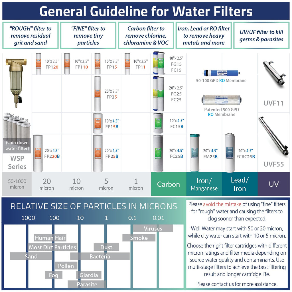 FWSP500SL Filter Replacement Cartridge, 500 Micron, Chrome