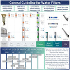 FWSP500SL Filter Replacement Cartridge, 500 Micron, Chrome