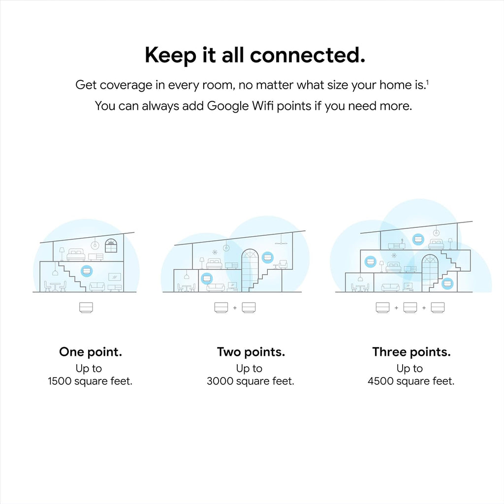Wifi - AC1200 - Mesh WiFi System - Wifi Router - 1500 Sq Ft Coverage - 1 pack