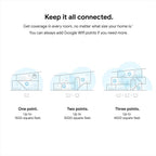 Wifi - AC1200 - Mesh WiFi System - Wifi Router - 1500 Sq Ft Coverage - 1 pack
