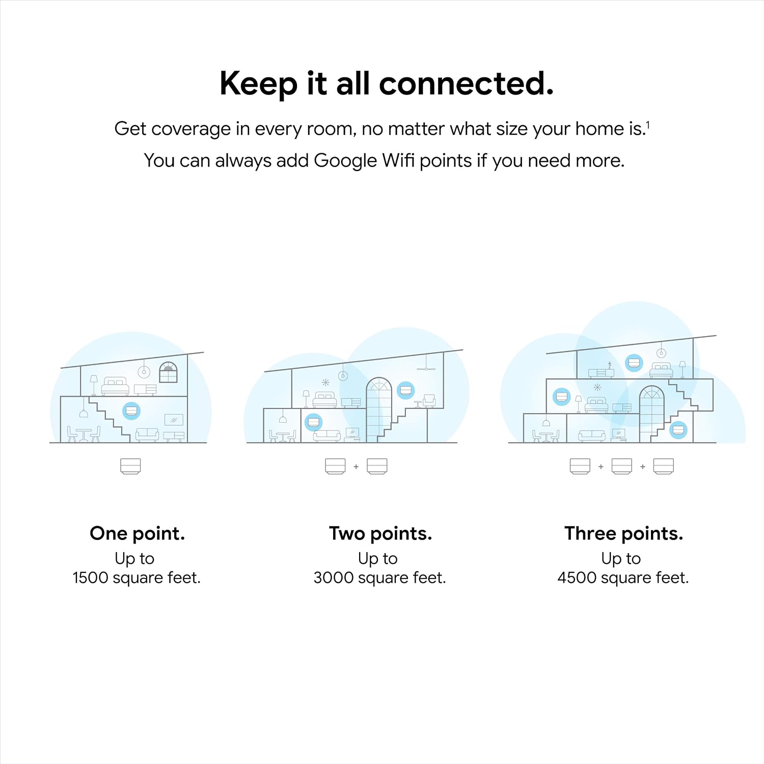 Wifi - AC1200 - Mesh WiFi System - Wifi Router - 1500 Sq Ft Coverage - 1 pack