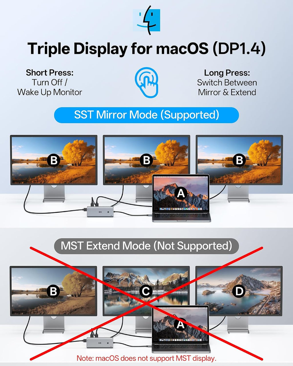Selore USB C Docking Station 3 Monitors 3 HDMI 13-in-1 Laptop Hub | Triple HDMI, 10Gbps USB A/C 3.1, 100W PD
