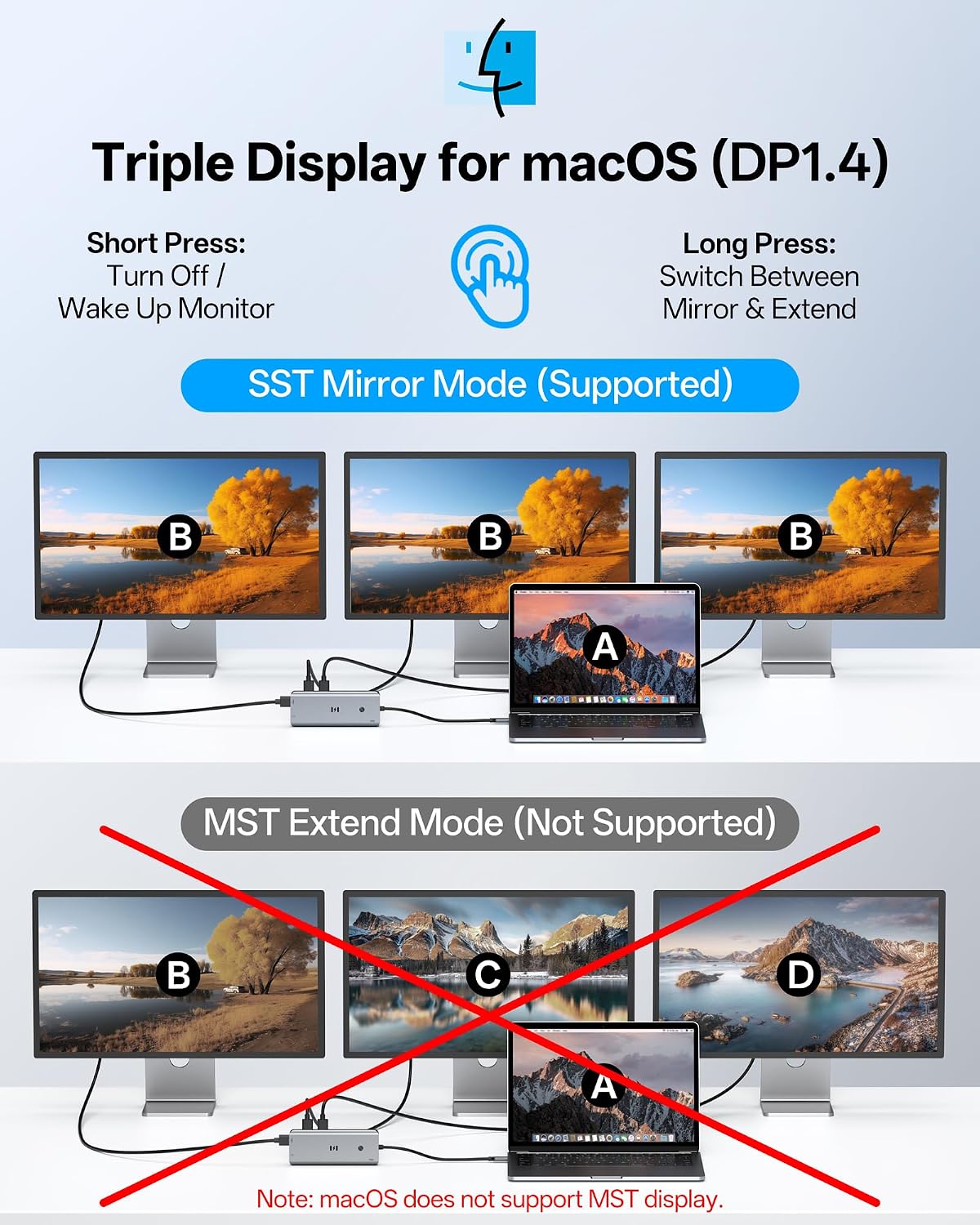 Selore USB C Docking Station 3 Monitors 3 HDMI 13-in-1 Laptop Hub | Triple HDMI, 10Gbps USB A/C 3.1, 100W PD