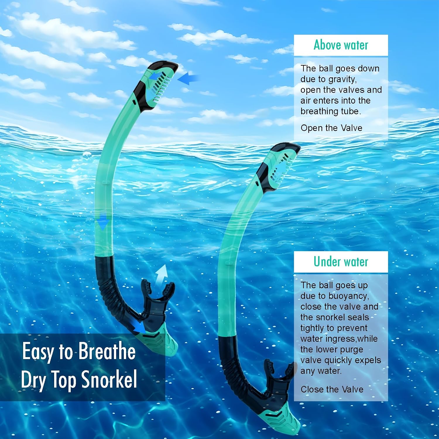 Snorkeling Gear for Adults, JRing Snorkel Mask Set with 180 Degree Tempered Glass Anti Fog Goggles Scuba Dry Top