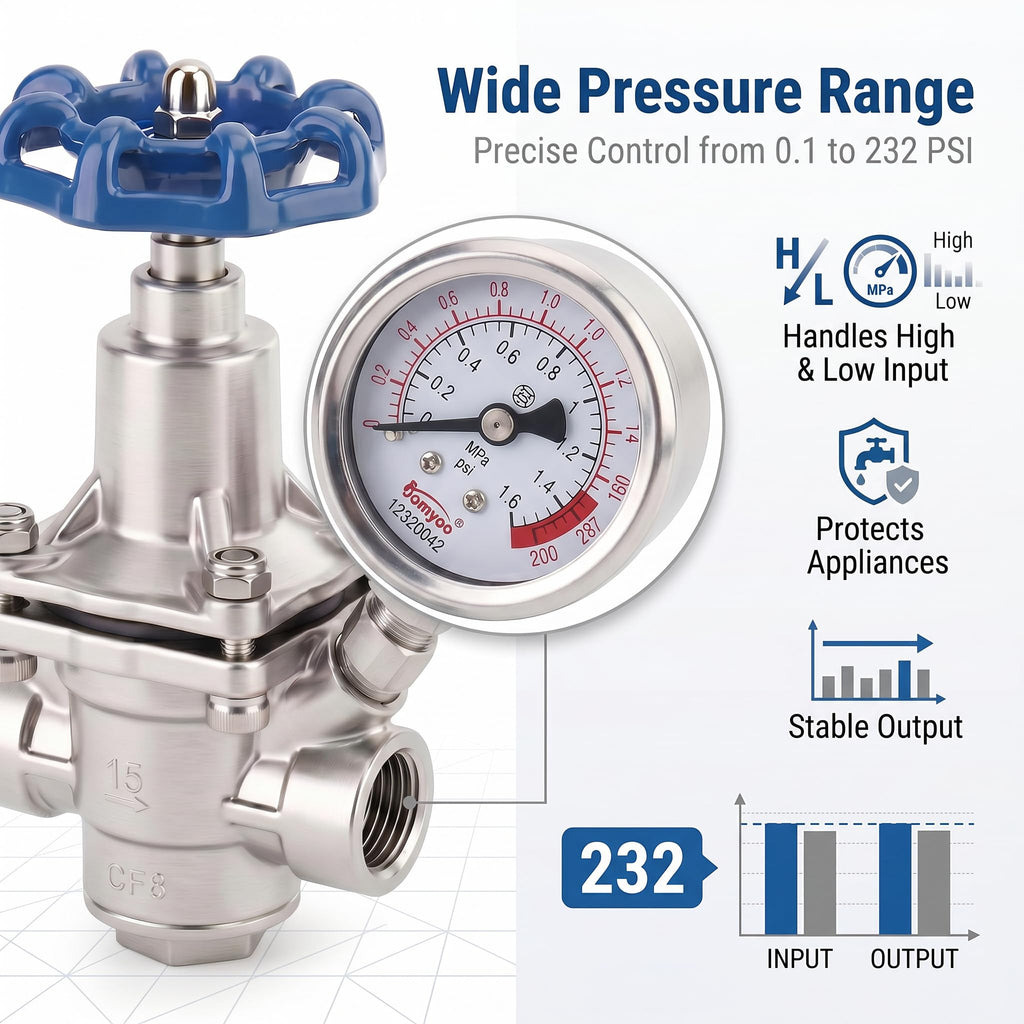 Valquave Water Pressure Regulator, 1/2 Inch Pressure Reducing Valve
